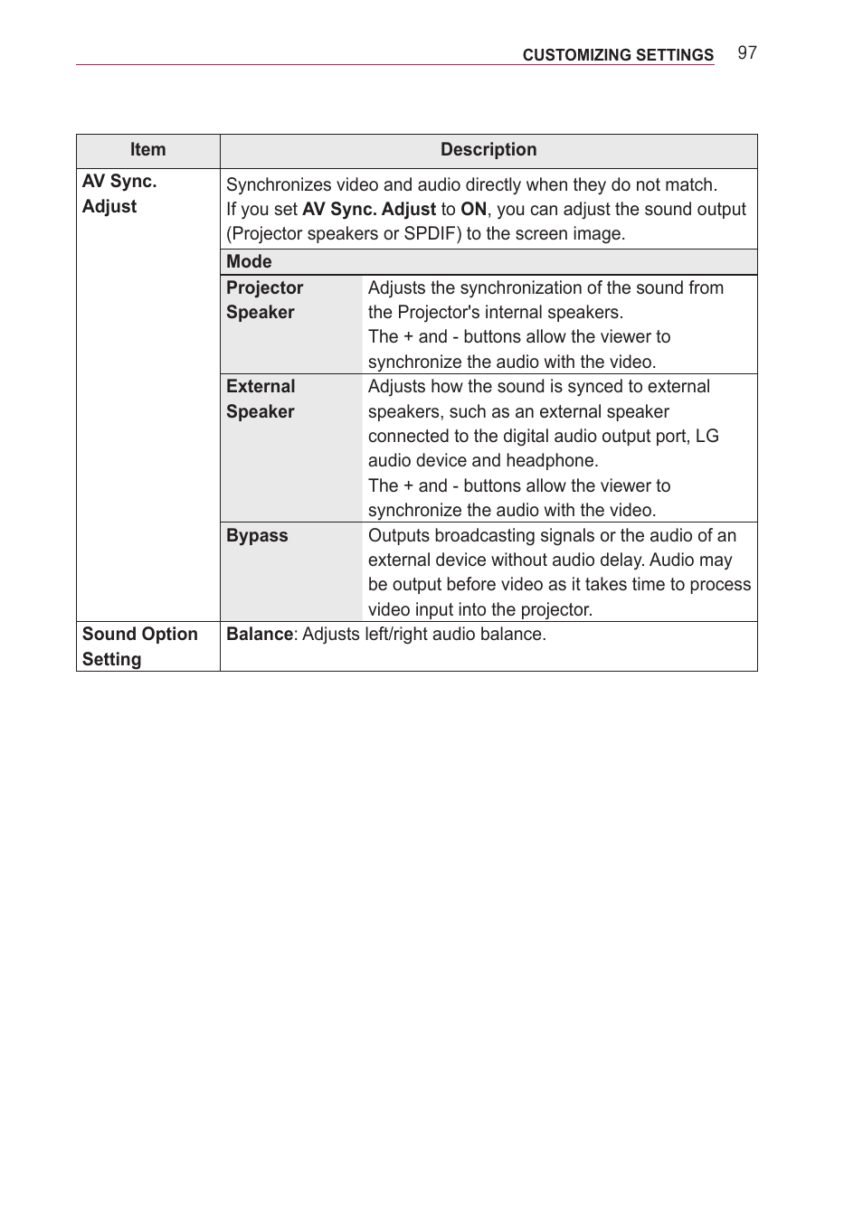 LG PA77U User Manual | Page 97 / 126
