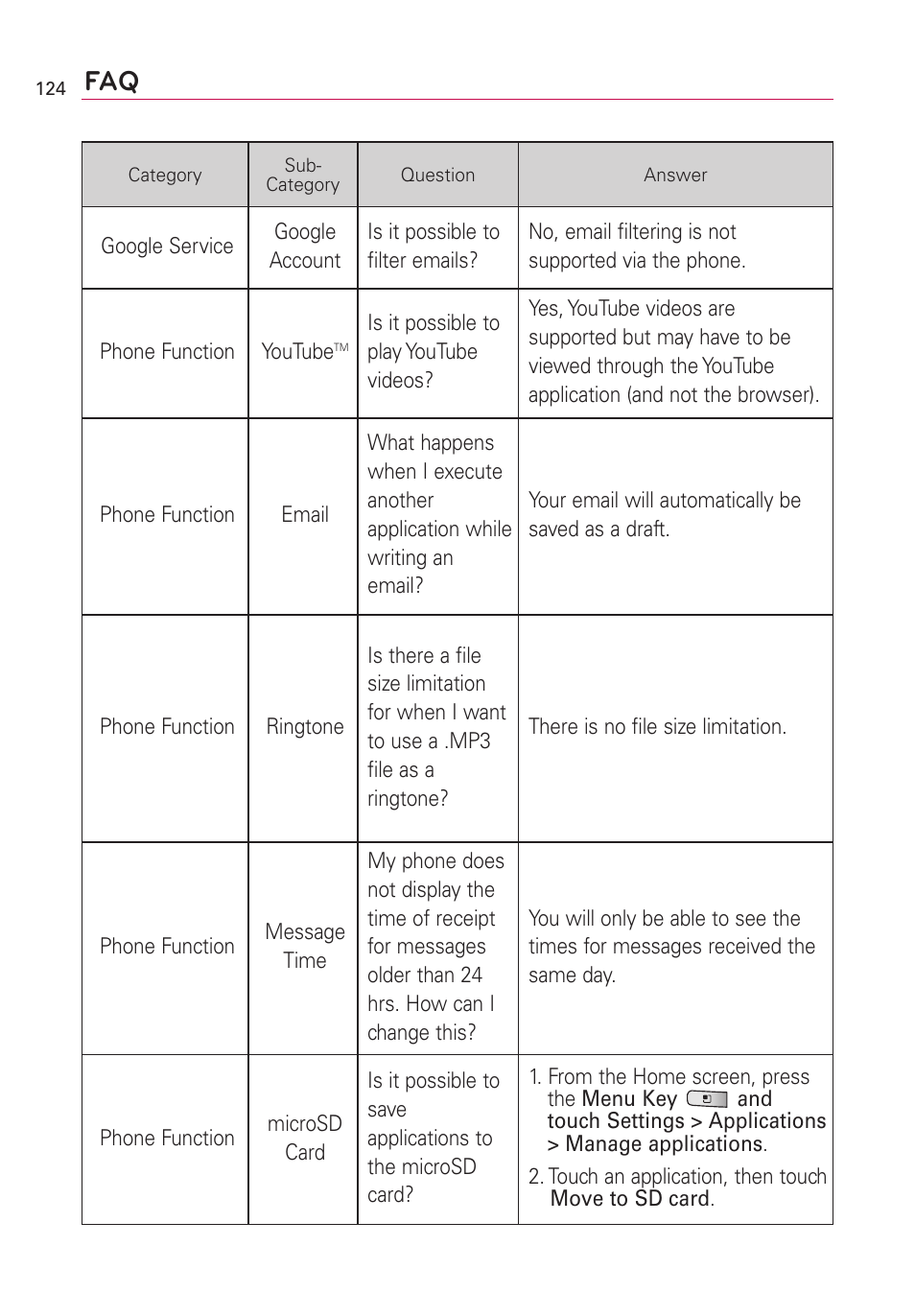 LG Optimus MS690 User Manual | Page 126 / 314