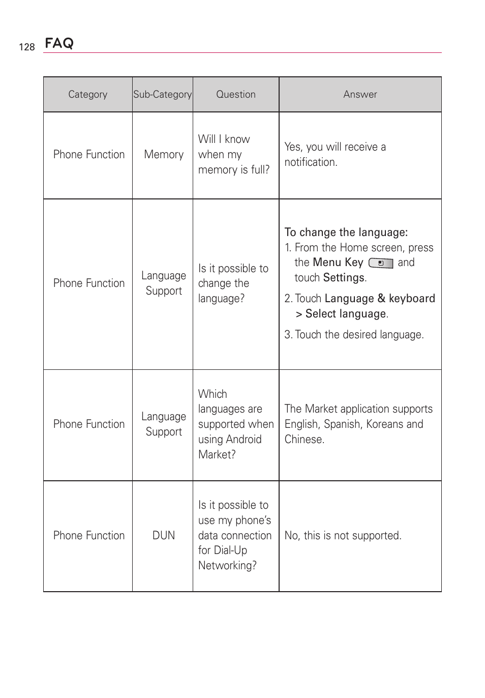 LG Optimus MS690 User Manual | Page 130 / 314