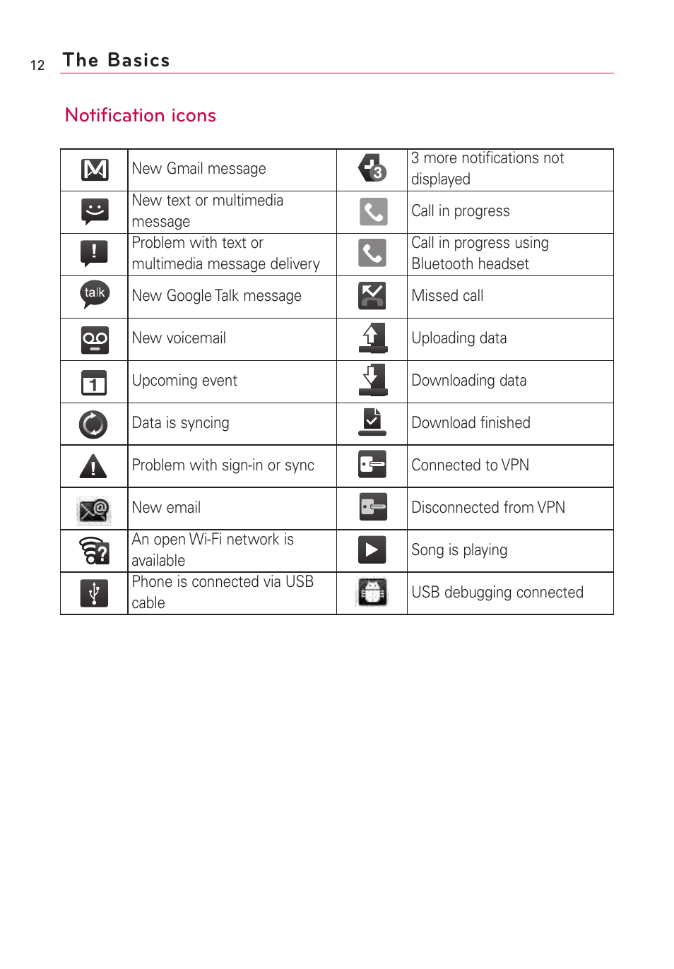 Notification icons the basics | LG Optimus MS690 User Manual | Page 14 / 314