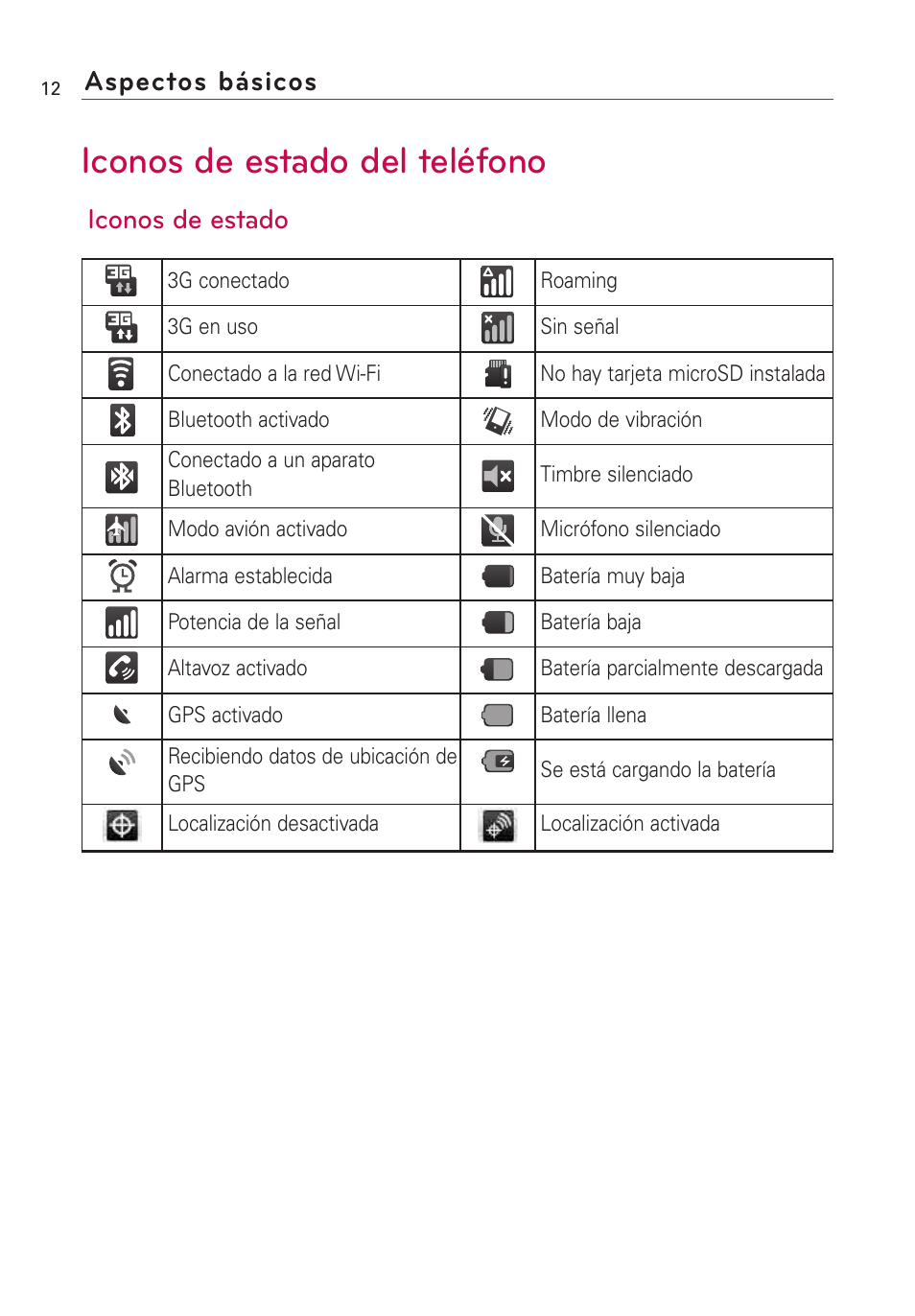 Iconos de estado del teléfono, Iconos de estado aspectos básicos | LG Optimus MS690 User Manual | Page 164 / 314