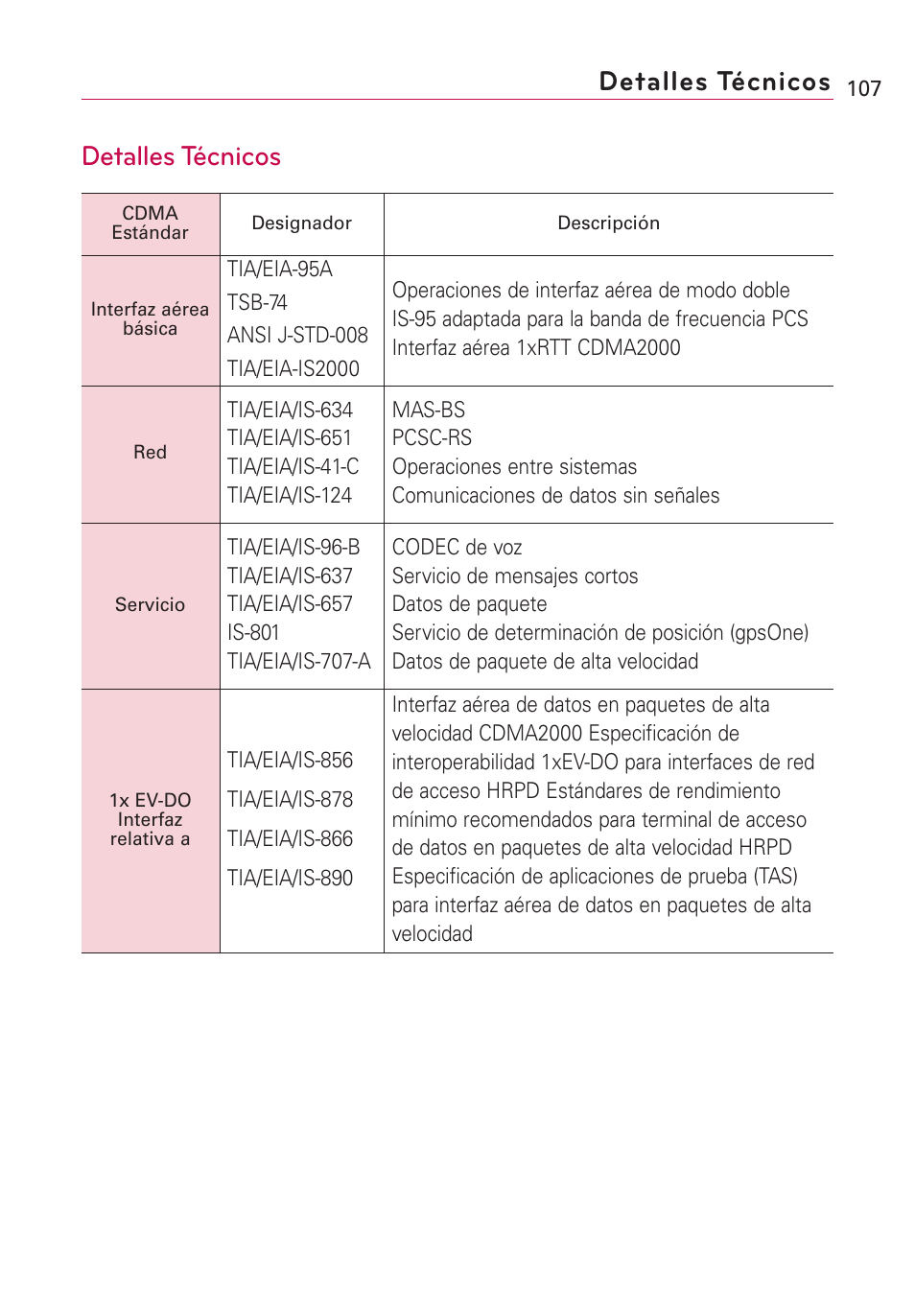 Detalles t?nicos, Detalles técnicos | LG Optimus MS690 User Manual | Page 259 / 314