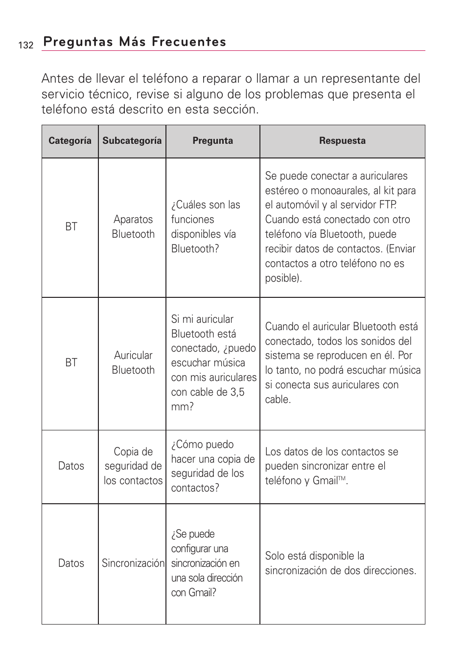 Preguntas m? frecuentes, Preguntas más frecuentes | LG Optimus MS690 User Manual | Page 284 / 314