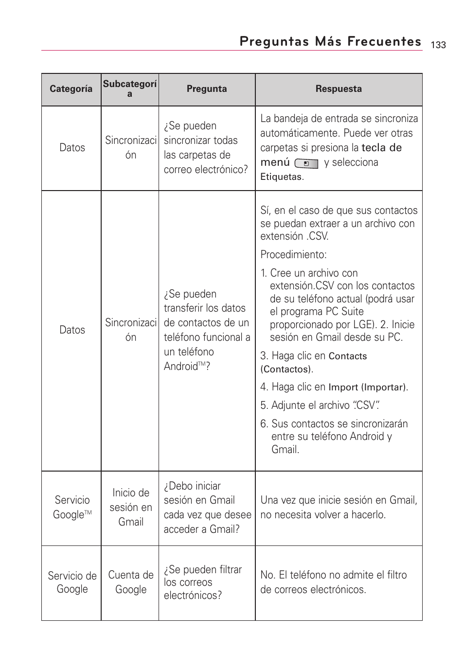 Preguntas más frecuentes | LG Optimus MS690 User Manual | Page 285 / 314