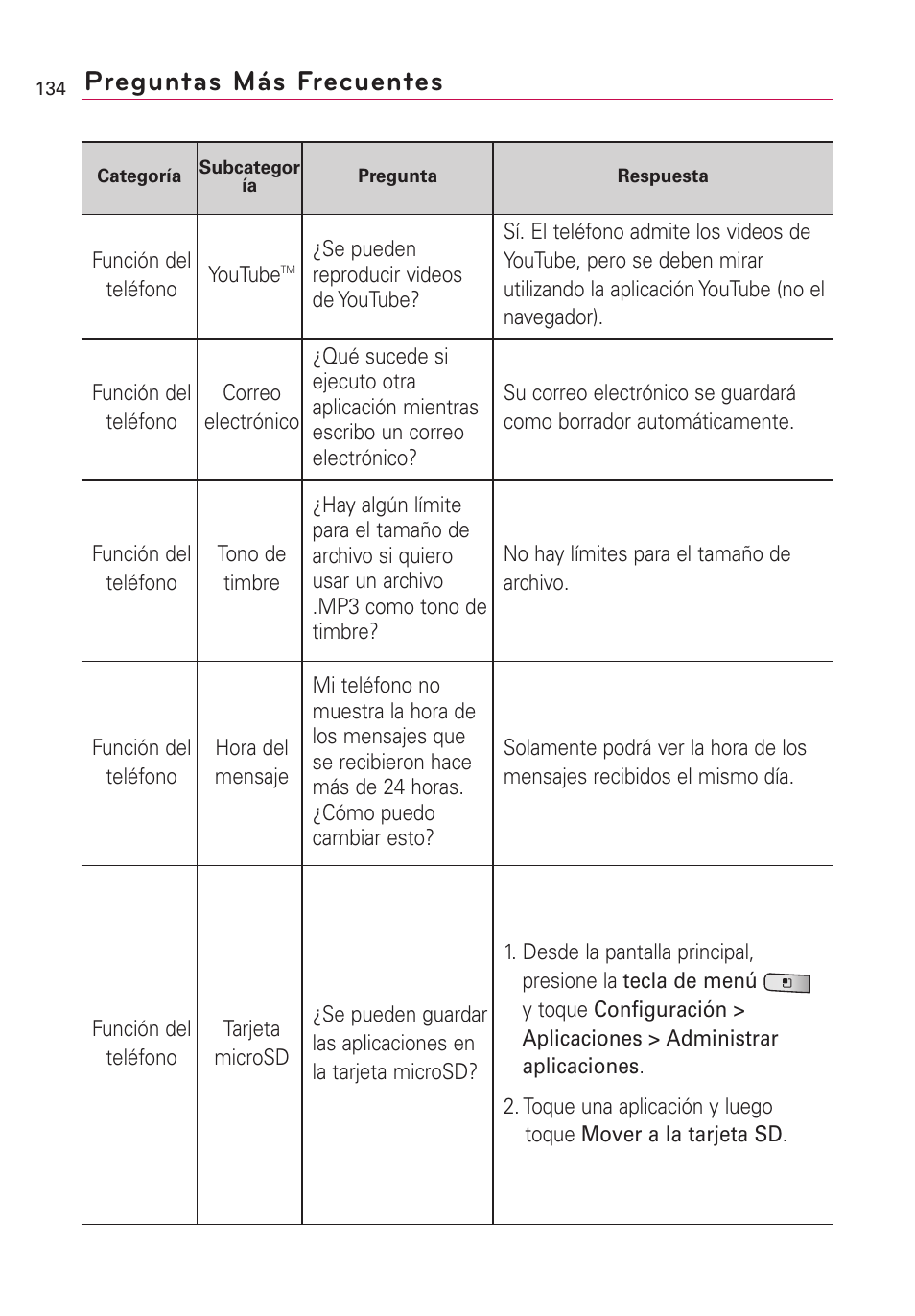 Preguntas más frecuentes | LG Optimus MS690 User Manual | Page 286 / 314