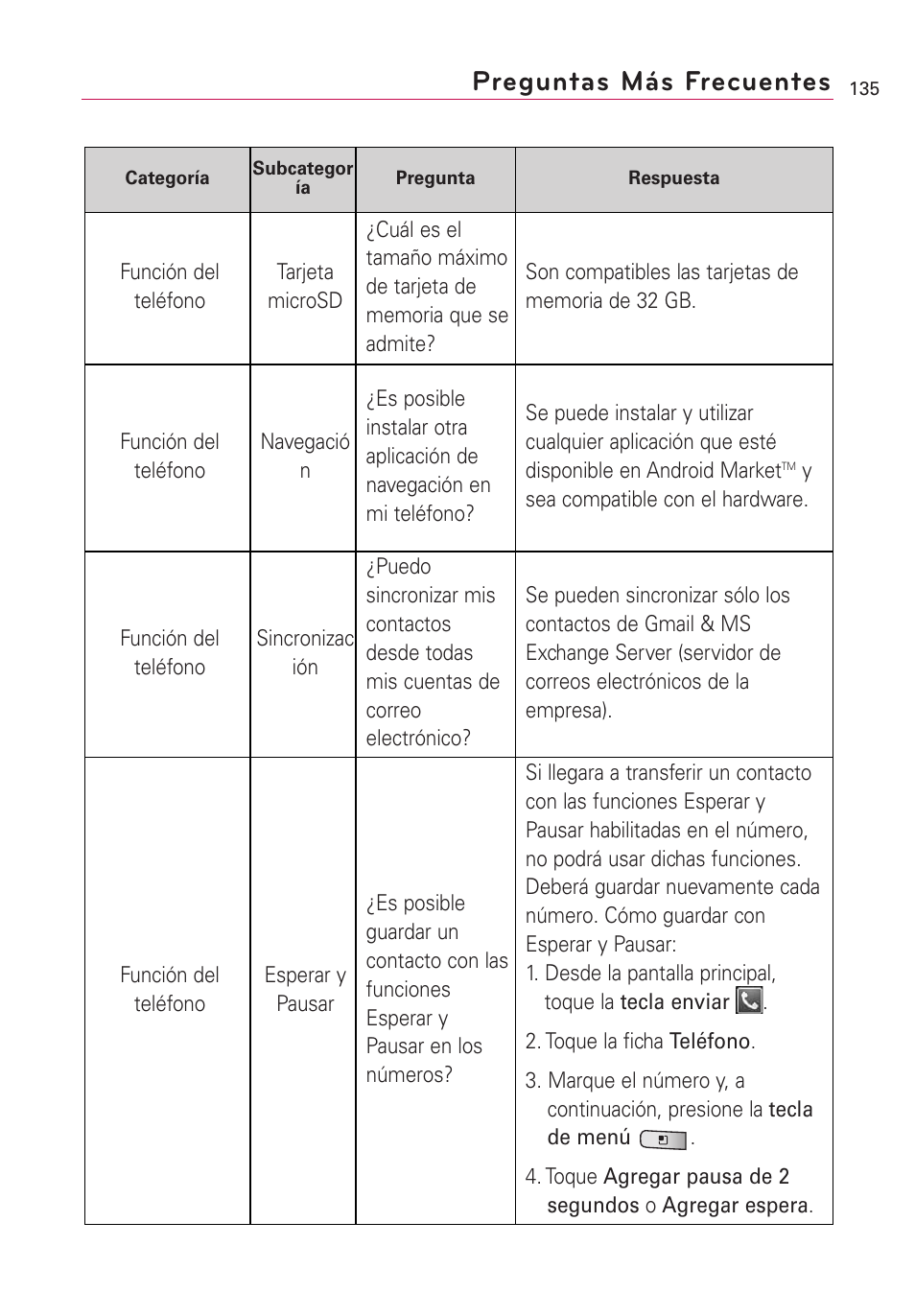 Preguntas más frecuentes | LG Optimus MS690 User Manual | Page 287 / 314