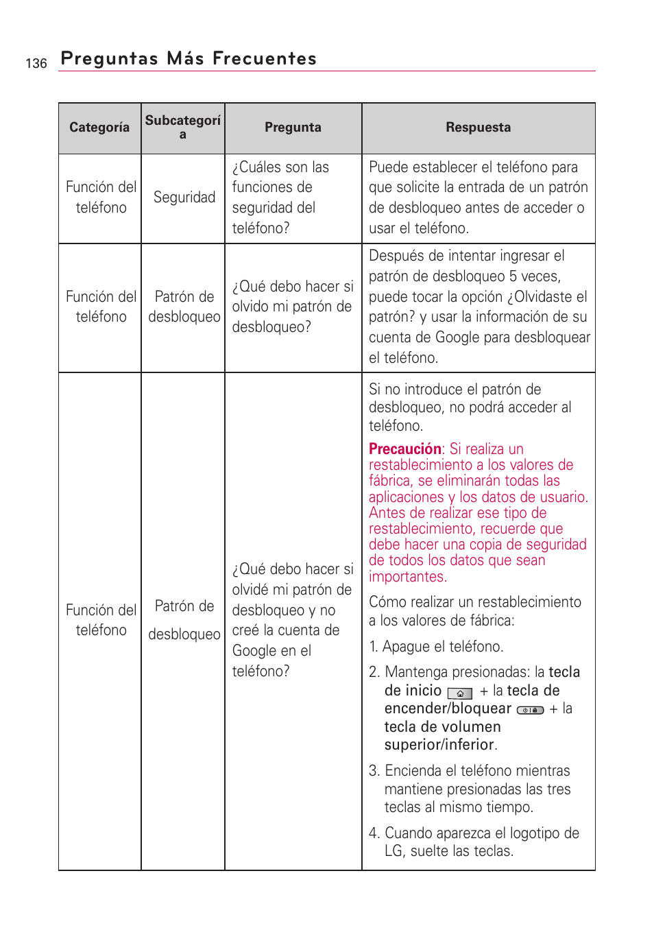Preguntas más frecuentes | LG Optimus MS690 User Manual | Page 288 / 314