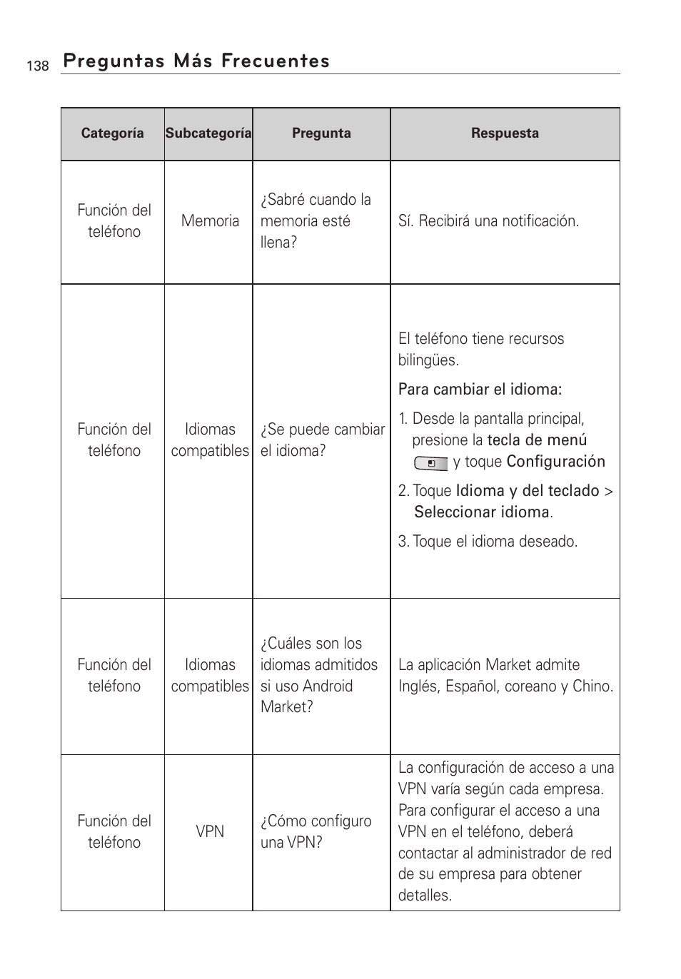 Preguntas más frecuentes | LG Optimus MS690 User Manual | Page 290 / 314