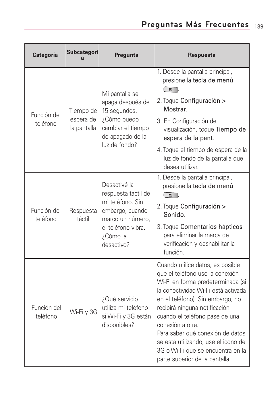 Preguntas más frecuentes | LG Optimus MS690 User Manual | Page 291 / 314