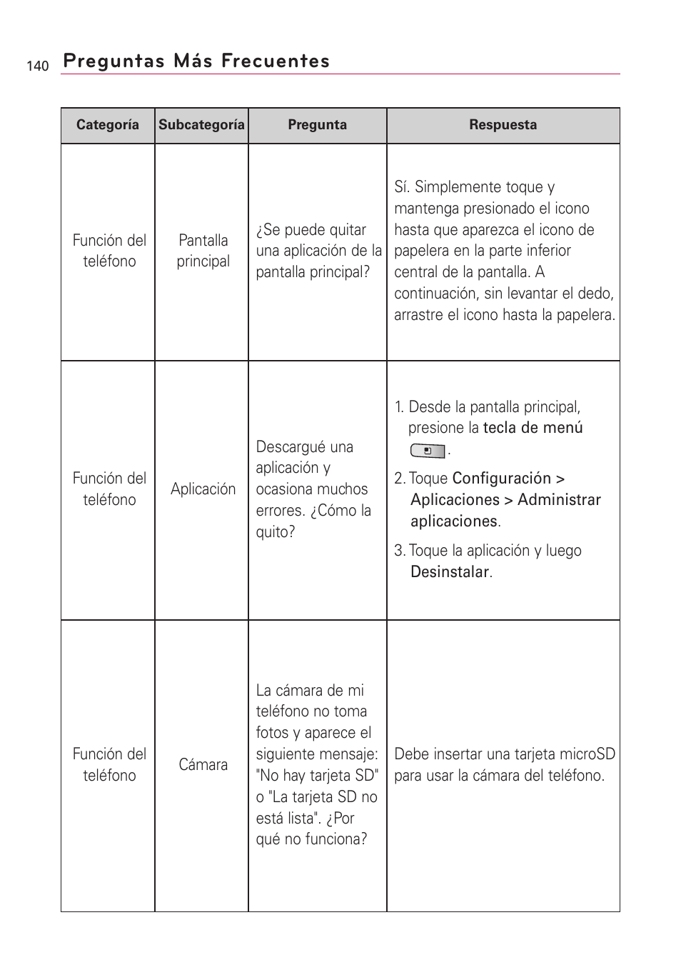 Preguntas más frecuentes | LG Optimus MS690 User Manual | Page 292 / 314