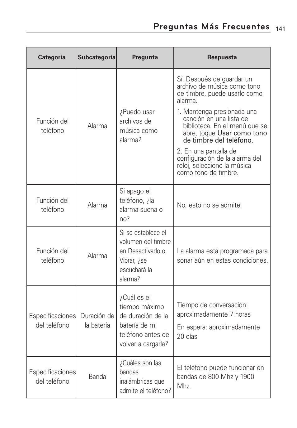 Preguntas más frecuentes | LG Optimus MS690 User Manual | Page 293 / 314