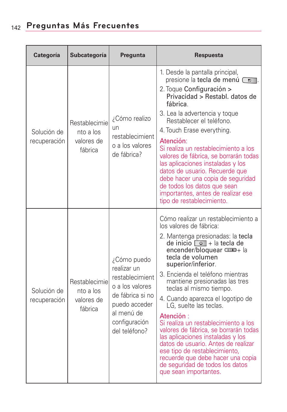 Preguntas más frecuentes | LG Optimus MS690 User Manual | Page 294 / 314