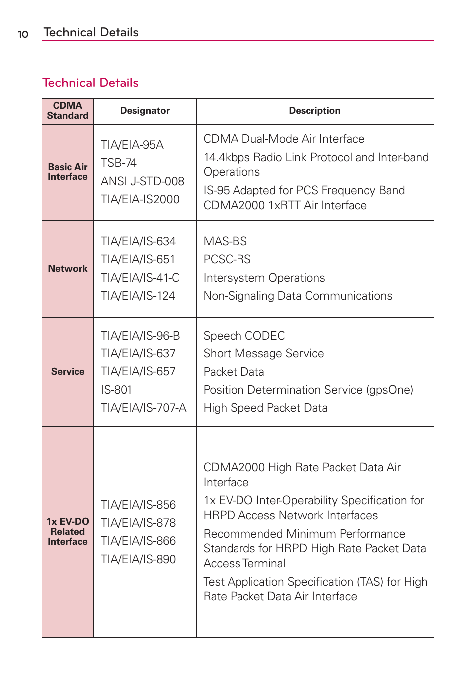 Technical details | LG VS840 User Manual | Page 12 / 222