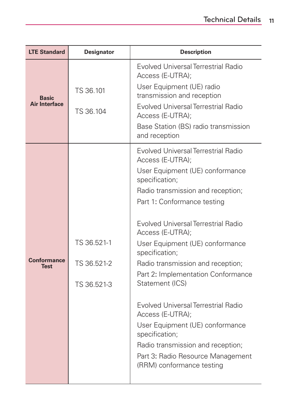 Technical details | LG VS840 User Manual | Page 13 / 222