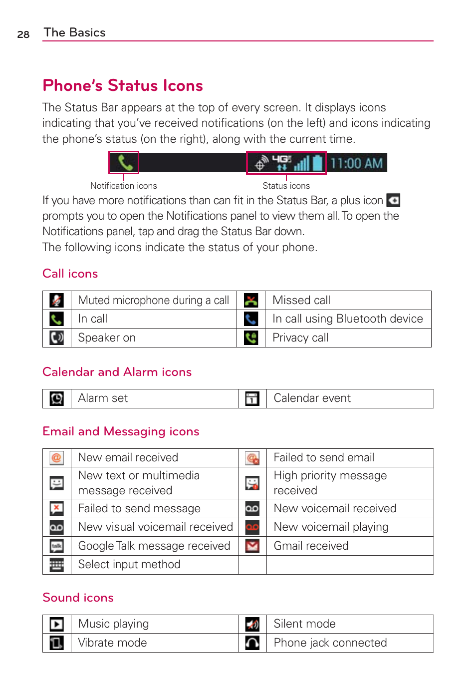 Phone’s status icons | LG VS840 User Manual | Page 30 / 222