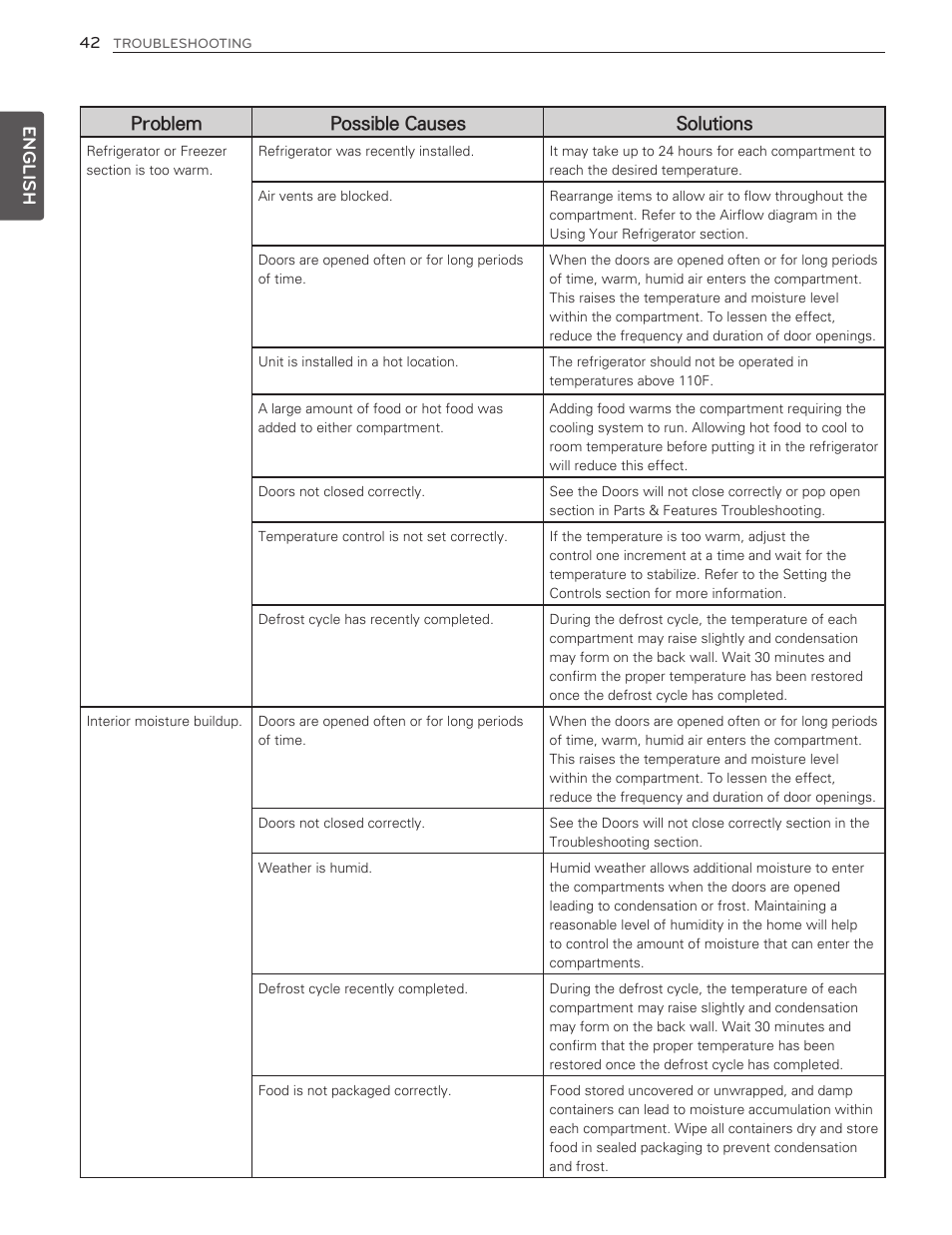 English, Problem possible causes solutions | LG LMX25986ST User Manual | Page 42 / 53