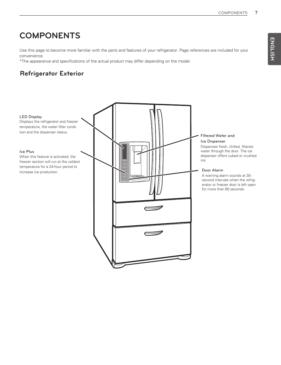 Components, Refrigerator exterior | LG LMX25986ST User Manual | Page 7 / 53