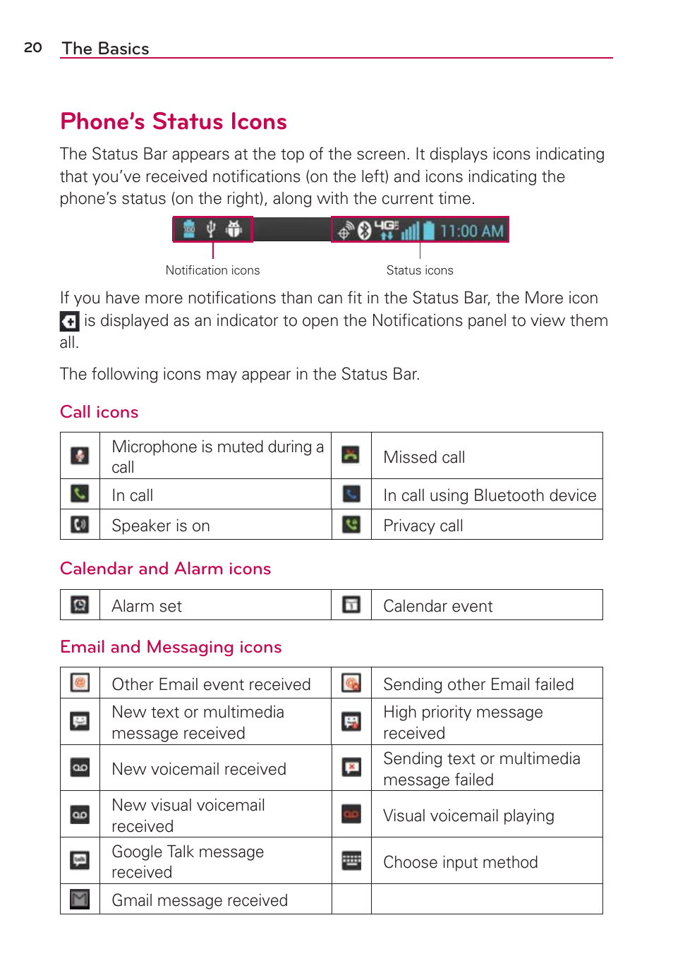 Phone’s status icons | LG LGVS890 User Manual | Page 22 / 231