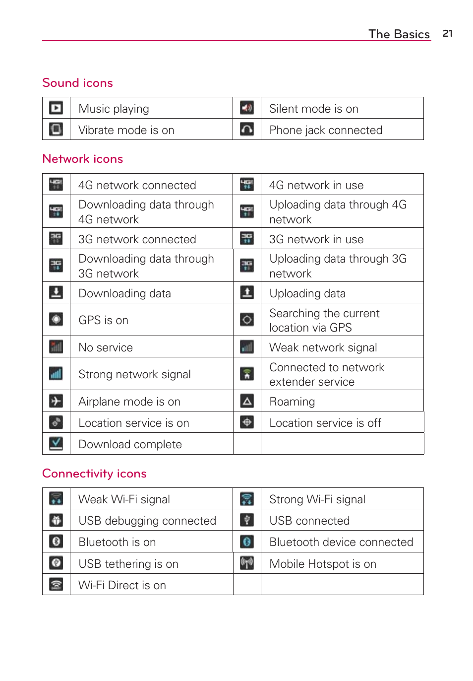 LG LGVS890 User Manual | Page 23 / 231