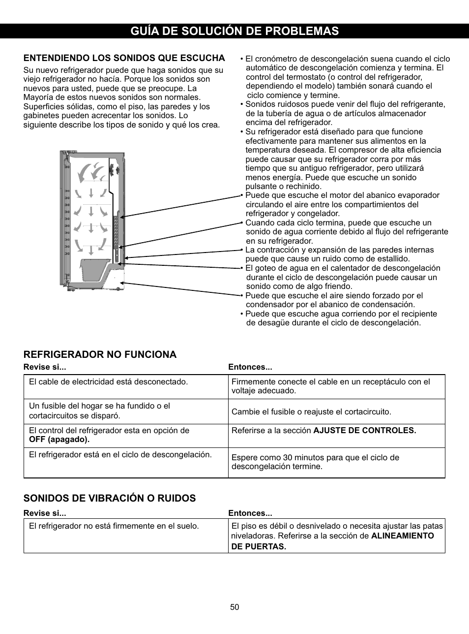 Refrigerador no funciona, Sonidos de vibración o ruidos | LG LSC27910SB User Manual | Page 49 / 55