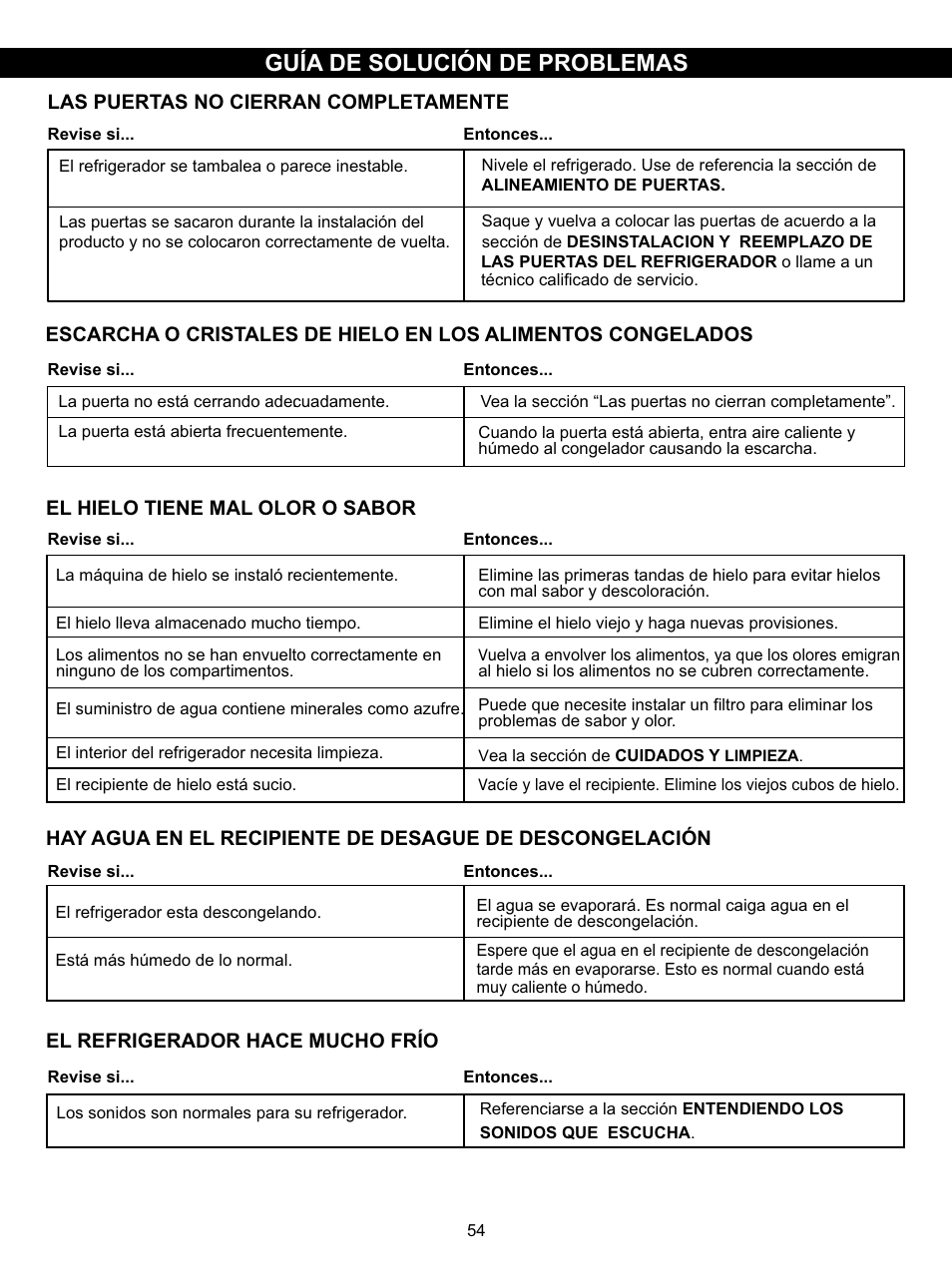 Las puertas no cierran completamente | LG LSC27910SB User Manual | Page 53 / 55