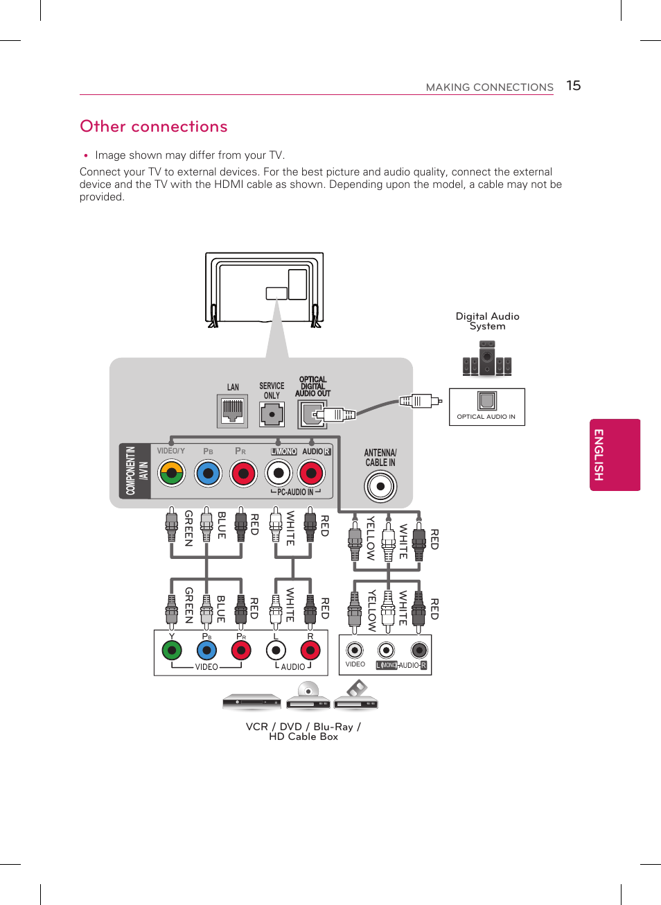 Other connections | LG 32LB5800 User Manual | Page 15 / 24