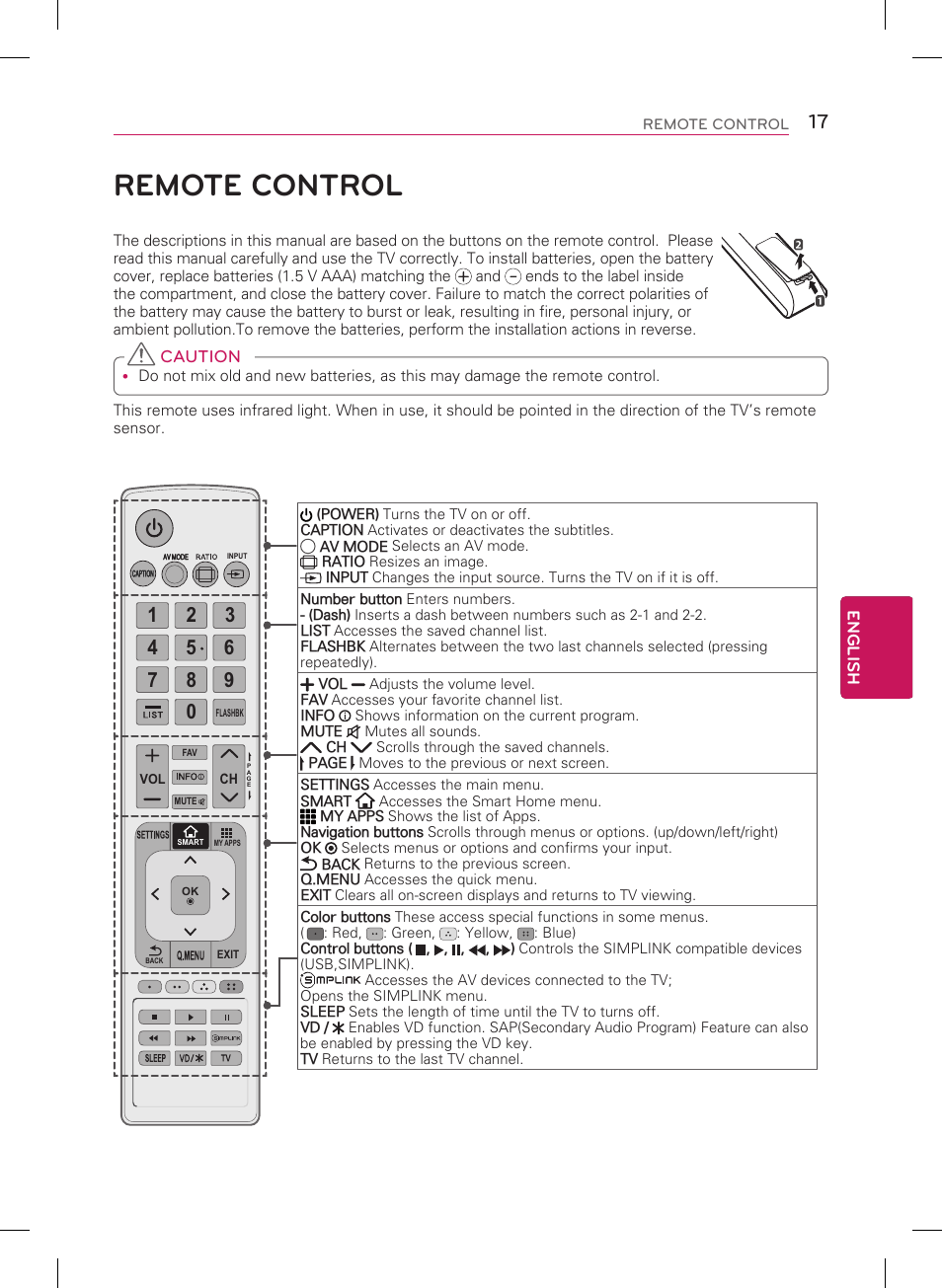 Remote control | LG 32LB5800 User Manual | Page 17 / 24