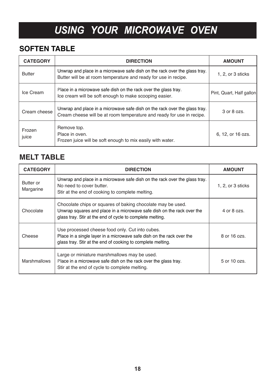 Melt table, Soften table | LG LMV2015SB User Manual | Page 18 / 32