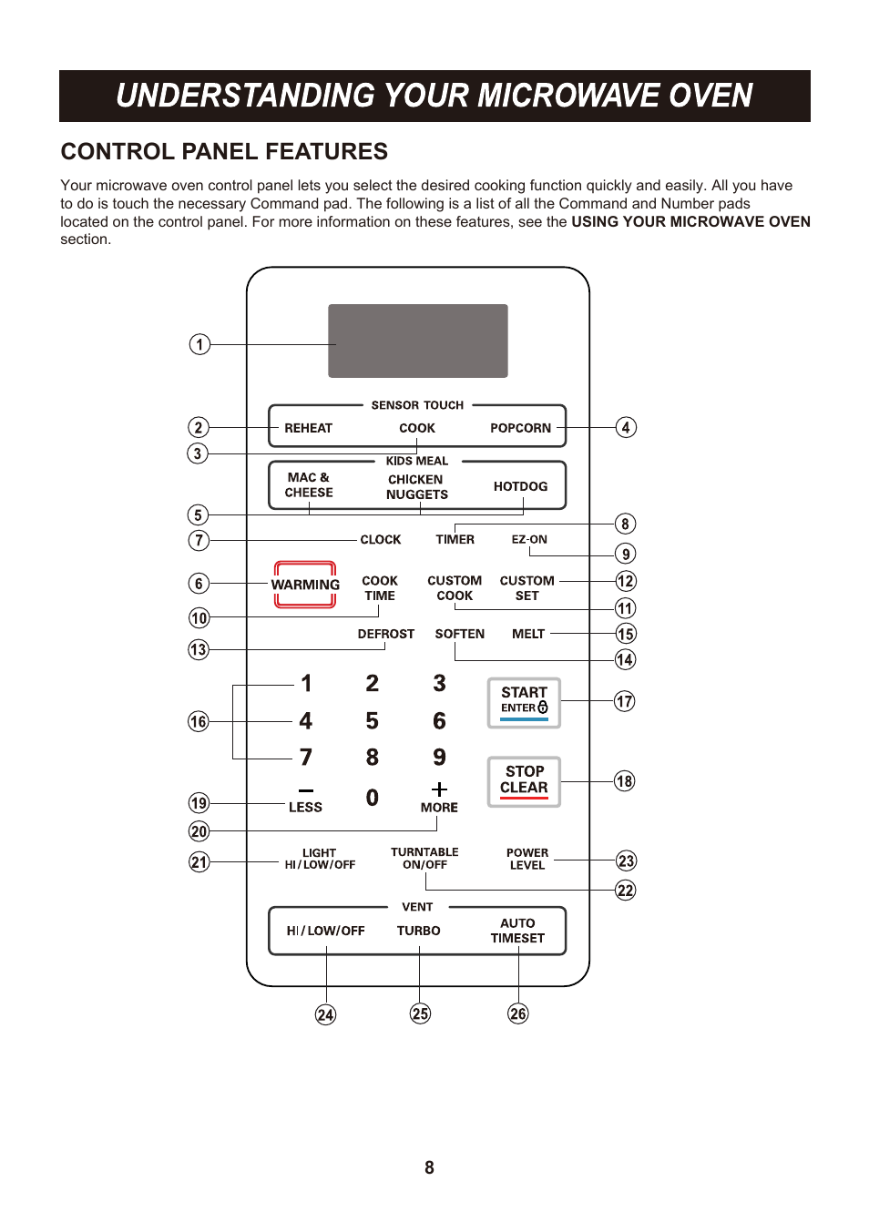 Control panel features | LG LMV2015SB User Manual | Page 8 / 32