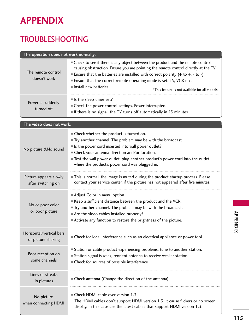 Appendix, Troubleshooting | LG 42SL90 User Manual | Page 115 / 140