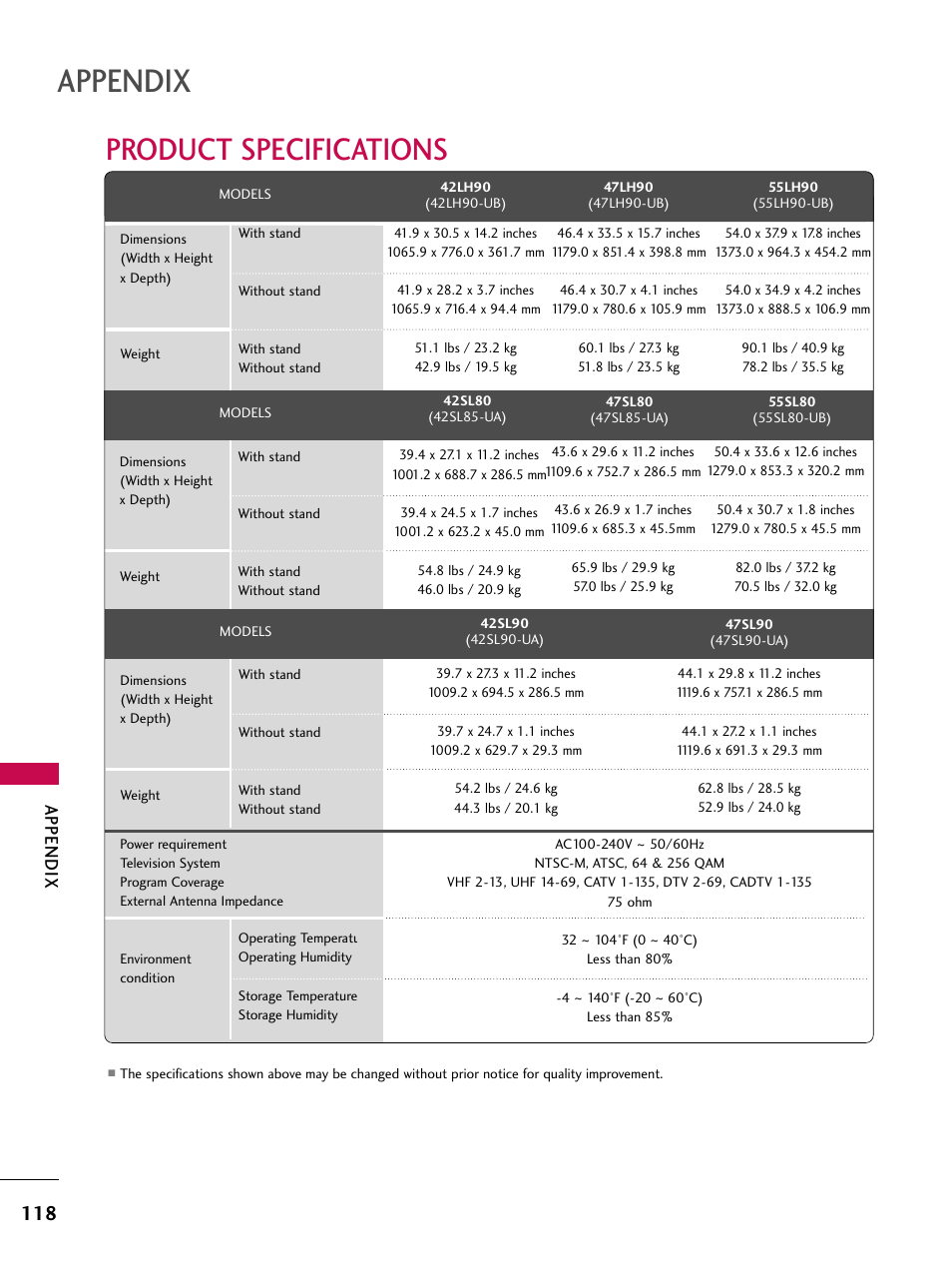 Product specifications, Appendix | LG 42SL90 User Manual | Page 118 / 140