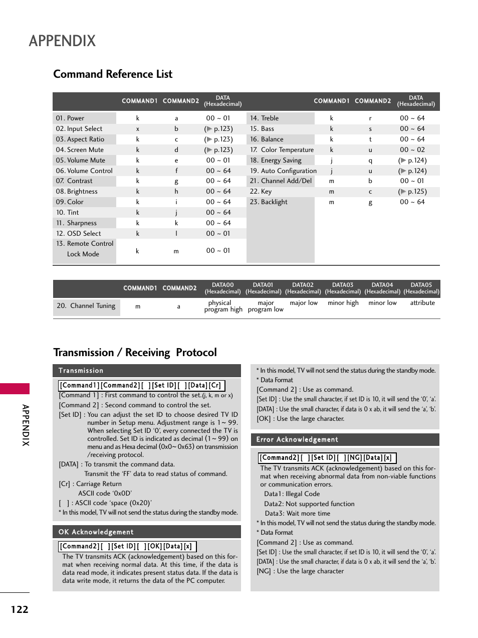 Command reference list, Transmission / receiving protocol, Appendix | LG 42SL90 User Manual | Page 122 / 140