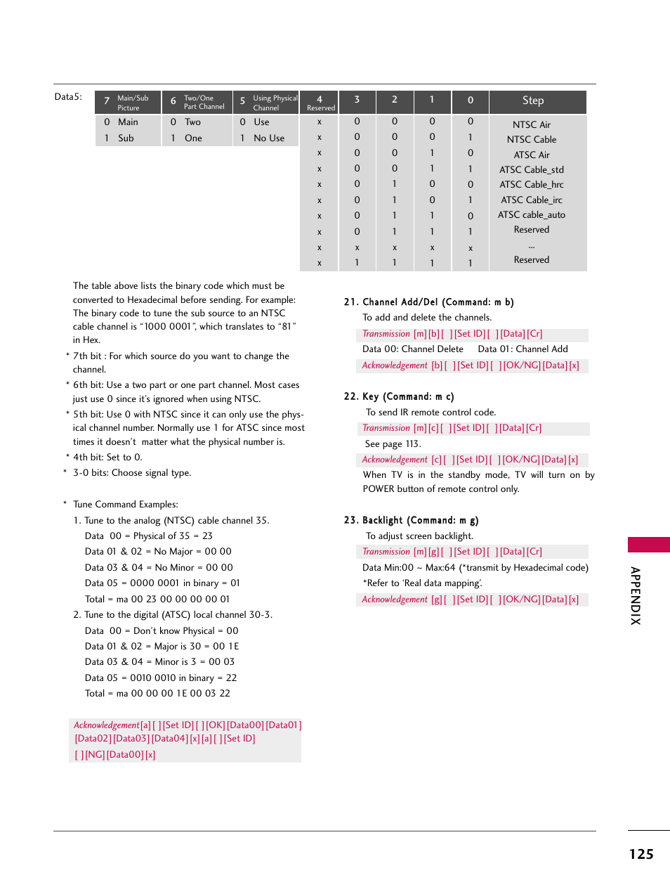 Appendix | LG 42SL90 User Manual | Page 125 / 140