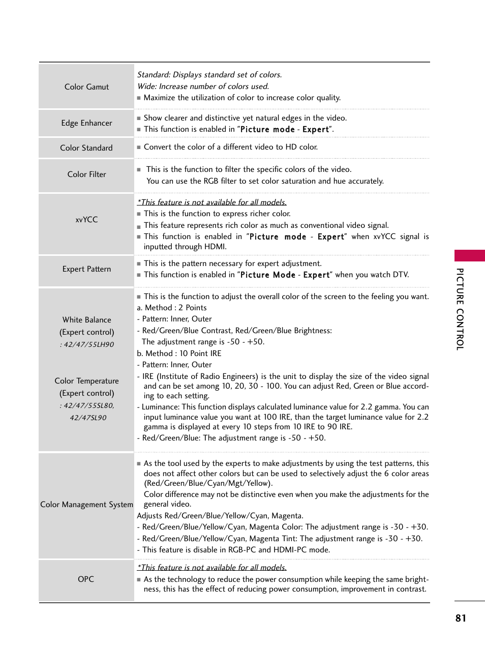 Picture contr ol | LG 42SL90 User Manual | Page 81 / 140