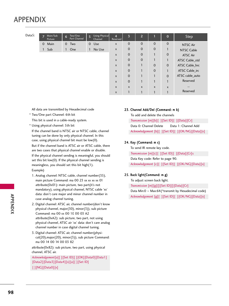 Appendix | LG 52LBX User Manual | Page 100 / 102