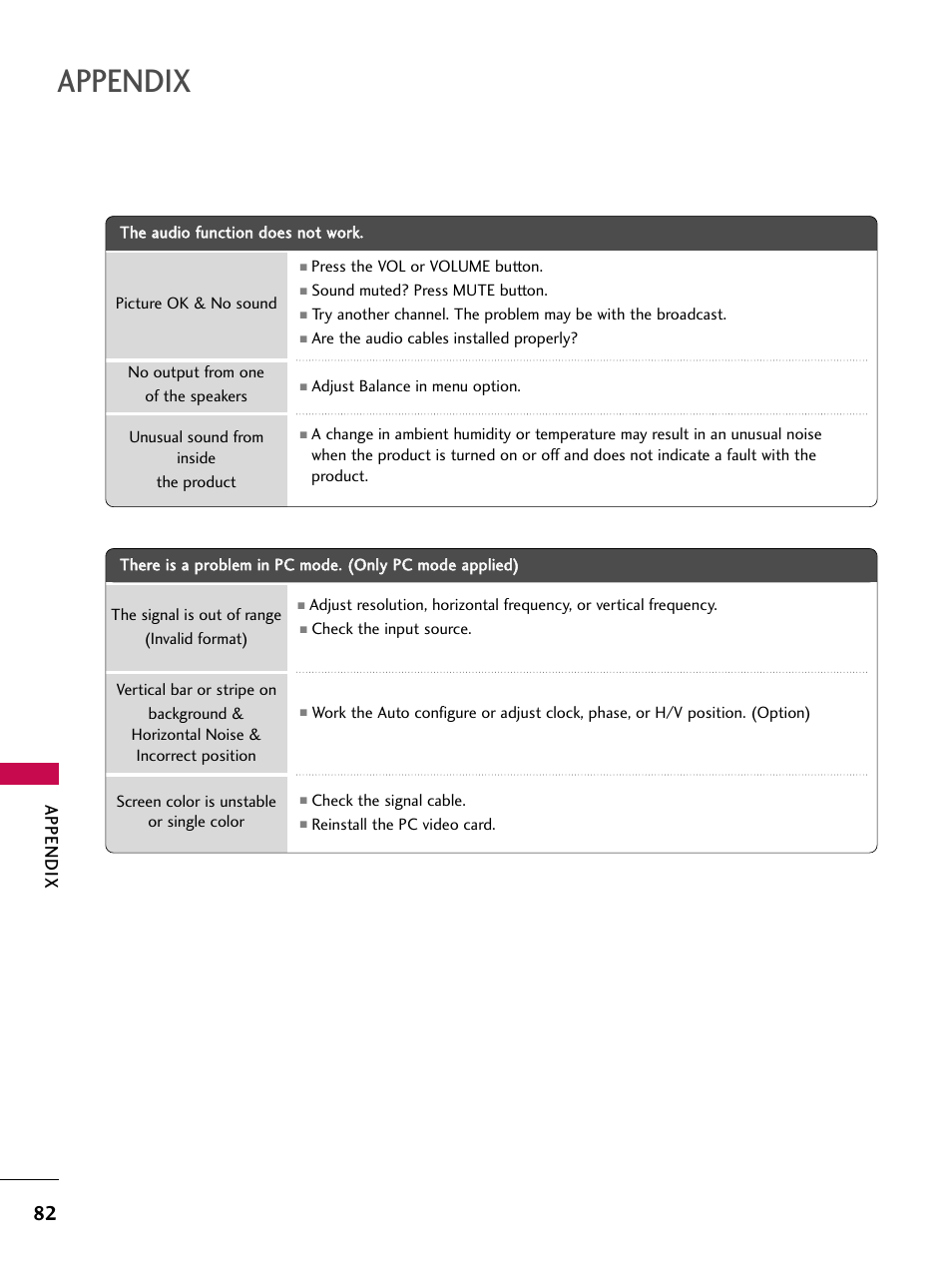 Appendix | LG 52LBX User Manual | Page 84 / 102