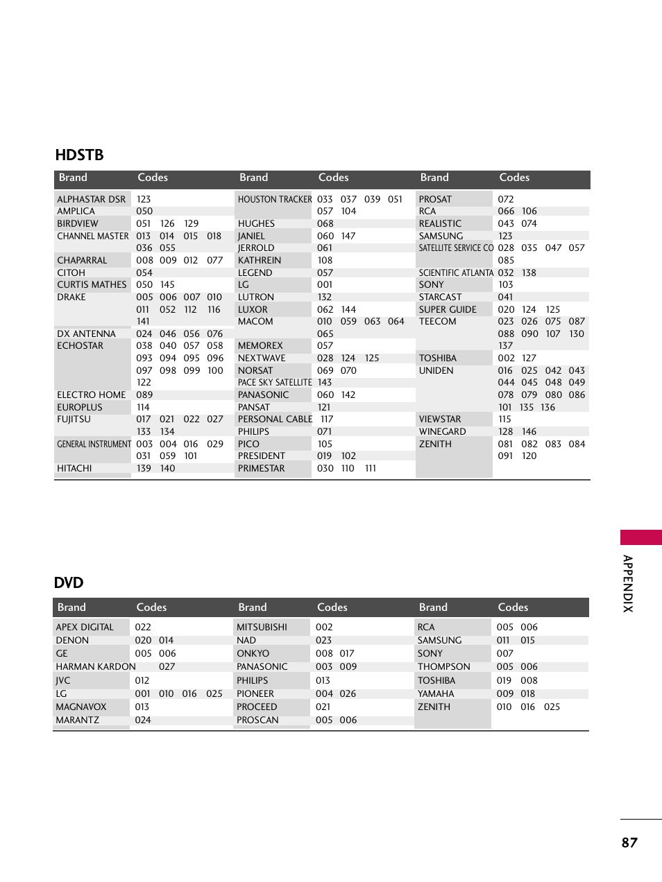 Hdstb, Appendix | LG 52LBX User Manual | Page 89 / 102