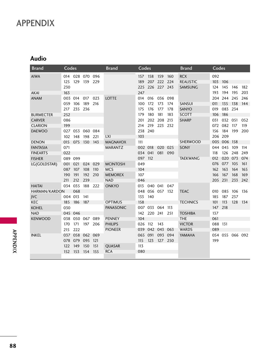 Audio, Appendix | LG 52LBX User Manual | Page 90 / 102