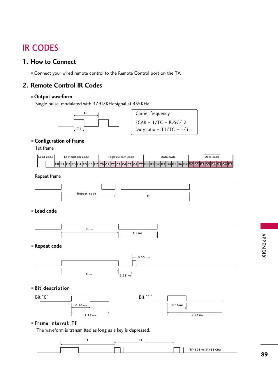 Ir codes, How to connect, Remote control ir codes | Appendix, Configuration of frame, Lead code, Repeat code, Output waveform | LG 52LBX User Manual | Page 91 / 102