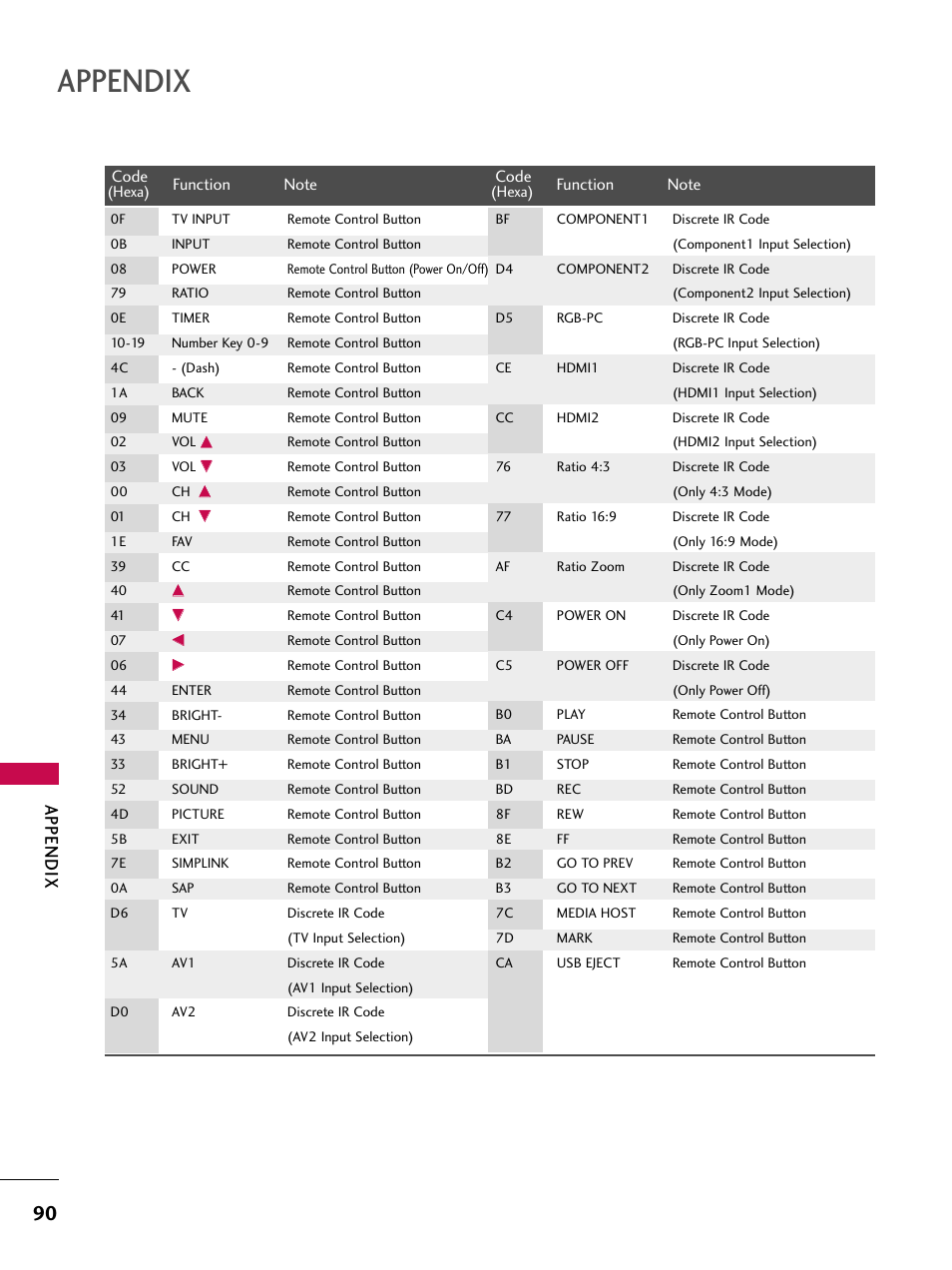 Appendix | LG 52LBX User Manual | Page 92 / 102