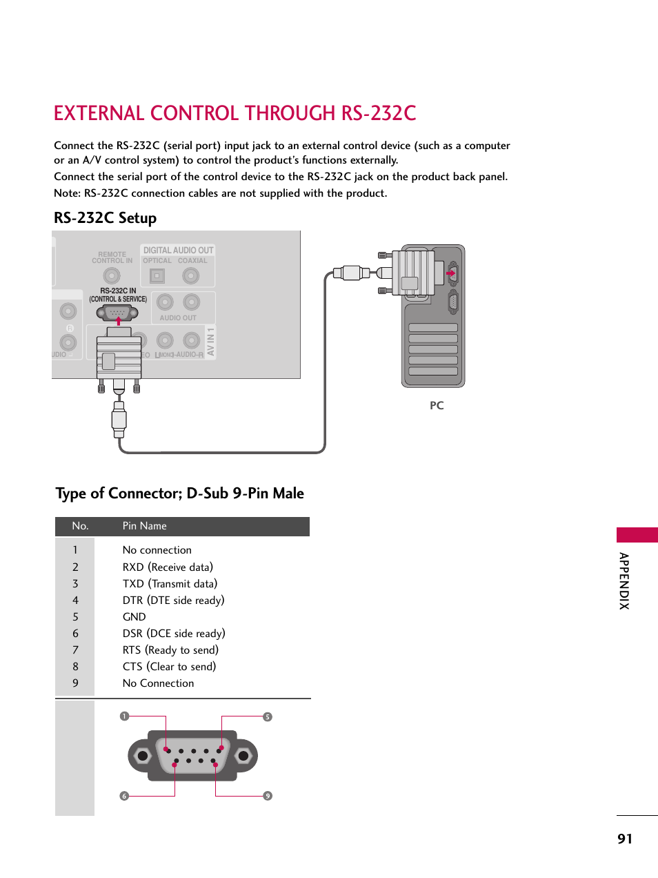 External control through rs-232c, Rs-232c setup, Type of connector; d-sub 9-pin male | Appendix | LG 52LBX User Manual | Page 93 / 102