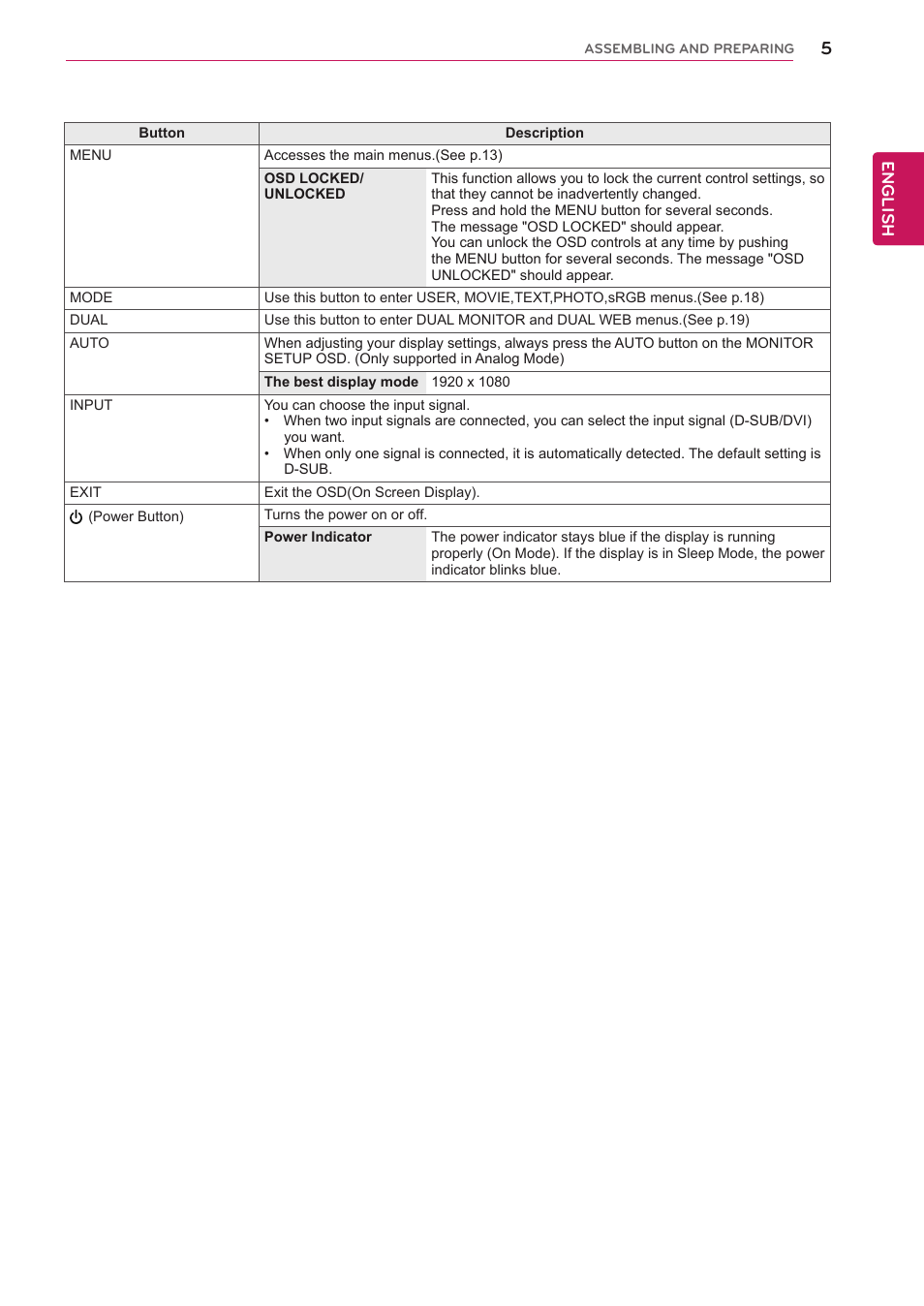 English | LG IPS225T-BN User Manual | Page 5 / 26