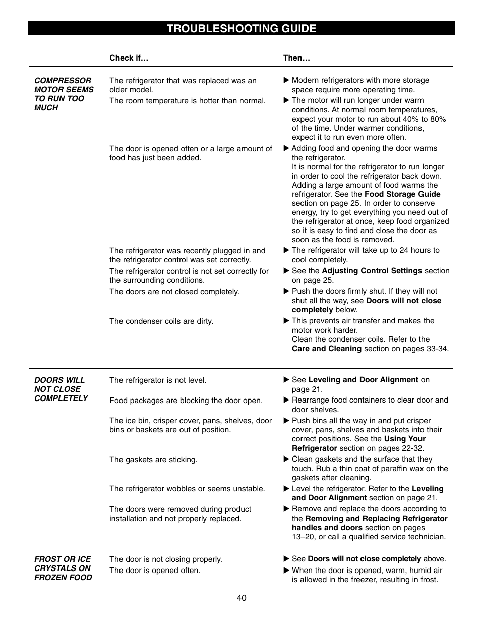 Troubleshooting guide | LG LFX25960ST User Manual | Page 40 / 44