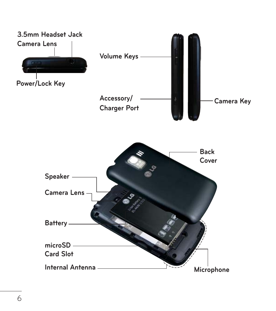 LG LGL75C User Manual | Page 6 / 48