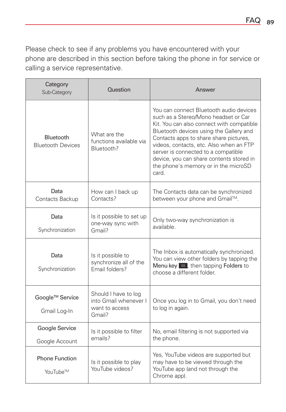 LG LGVS450PP User Manual | Page 91 / 133