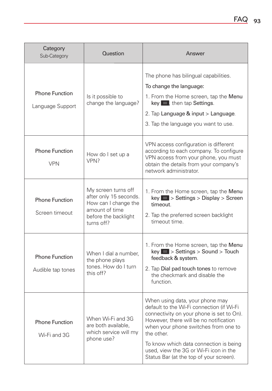 LG LGVS450PP User Manual | Page 95 / 133