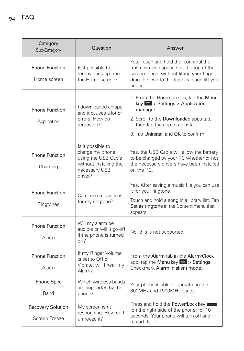 LG LGVS450PP User Manual | Page 96 / 133