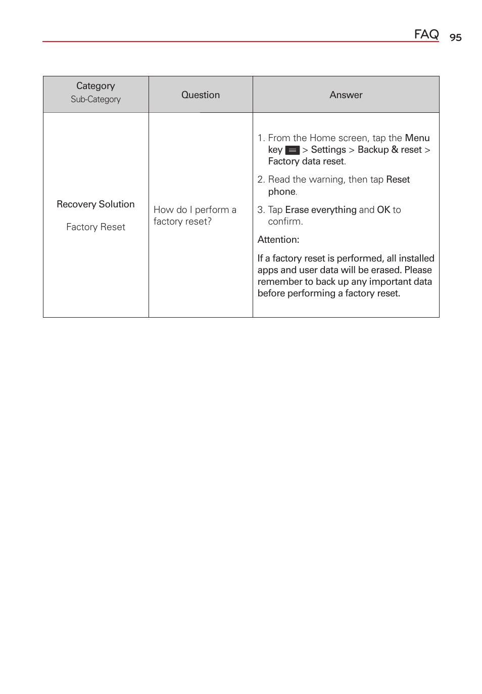 LG LGVS450PP User Manual | Page 97 / 133