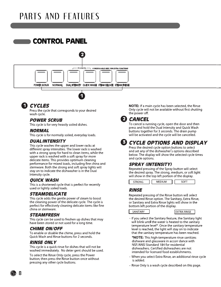 Control panel | LG LDF7932BB User Manual | Page 8 / 72