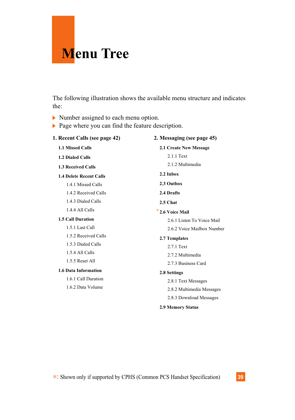 Menu tree | LG A7110 User Manual | Page 41 / 262